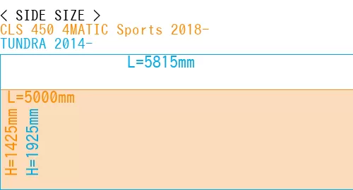 #CLS 450 4MATIC Sports 2018- + TUNDRA 2014-